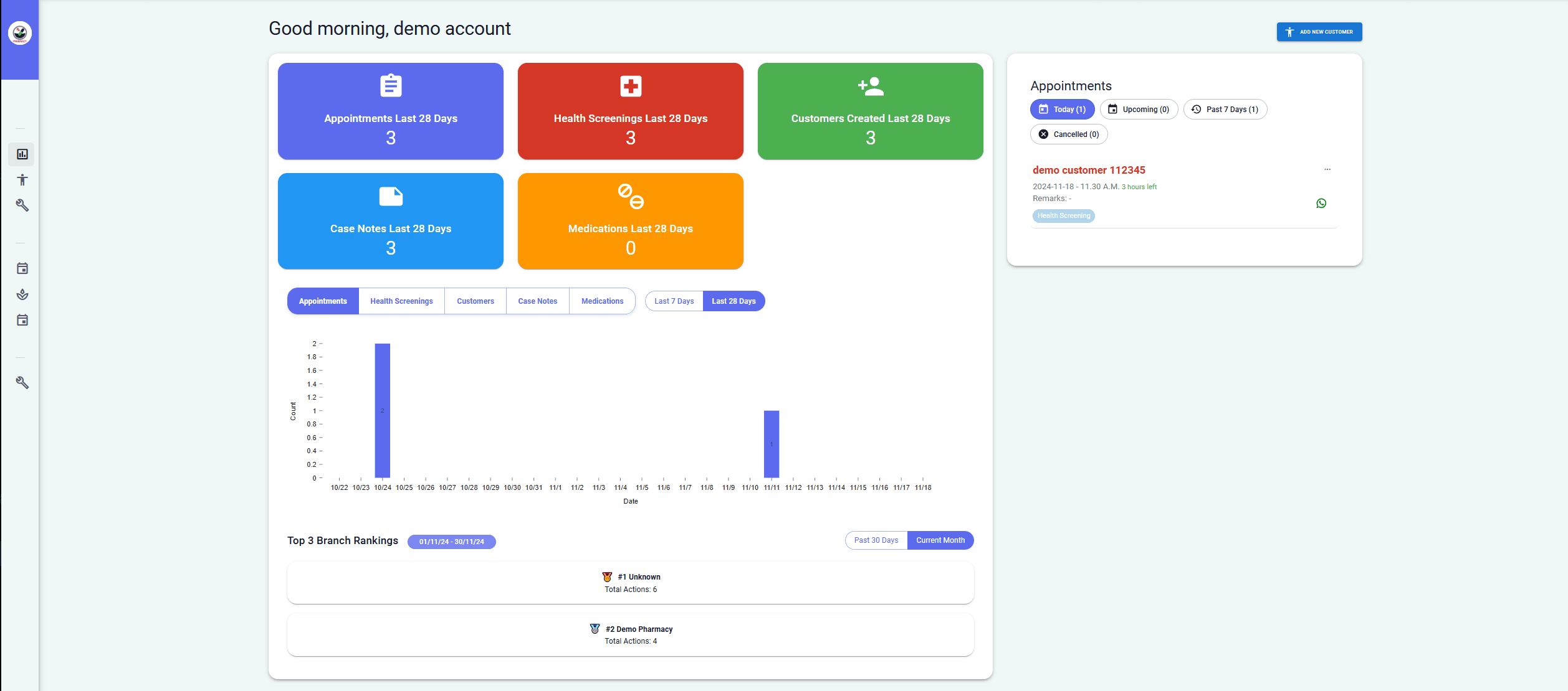 Medcare Dashboard Interface