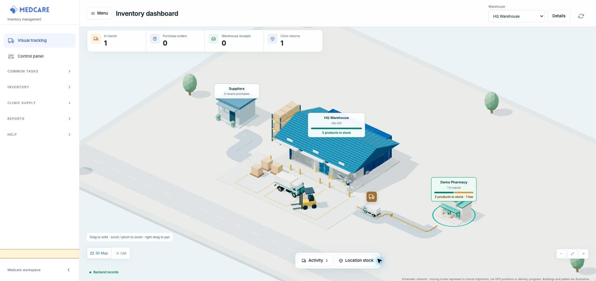 Medcare visual overview showing HQ Warehouse, Demo Pharmacy and a stock delivery route